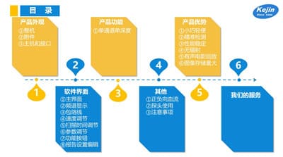 經(jīng)顱多普勒產(chǎn)品介紹ppt(可下載)2