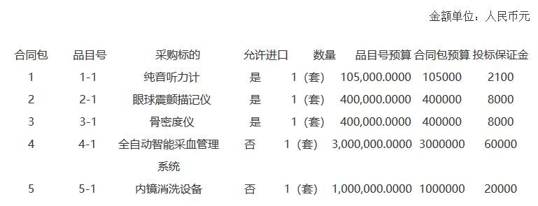 1545372268170665.jpg 福建骨密度儀招標采購內容.jpg