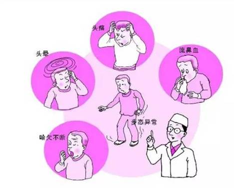 經顱多普勒分析儀檢測中風，腦卒中的臨床表現有哪些