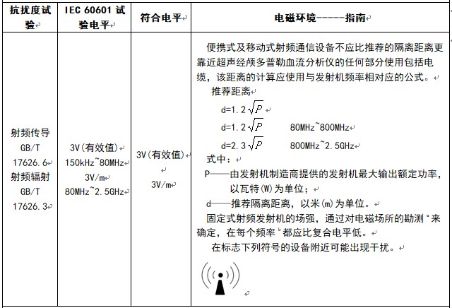 經顱多普勒電磁抗擾度表